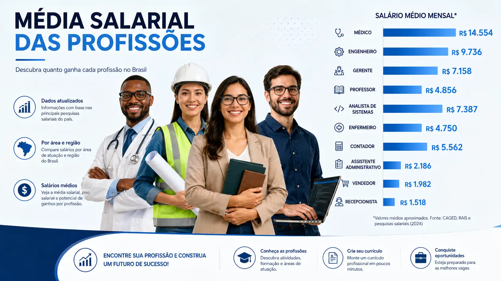 Média Salarial das Profissões no Brasil: Guia Completo 2026