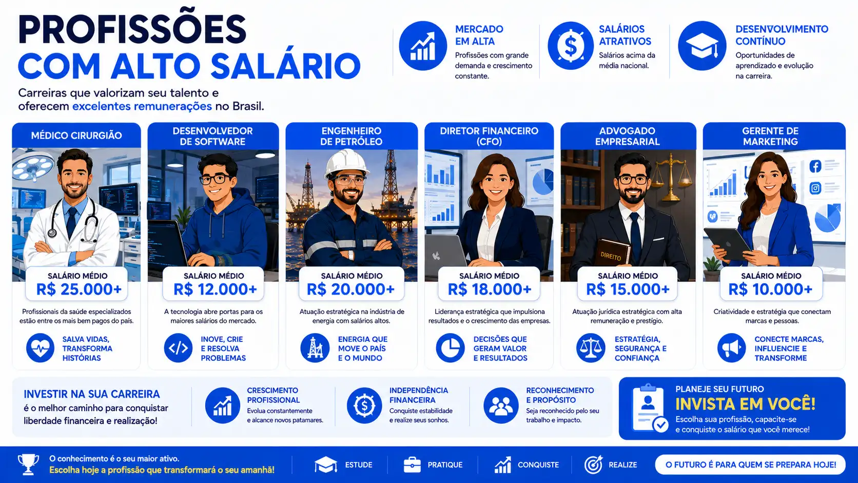 Profissões com Alto Salário: 15 Carreiras que Pagam Bem em 2026