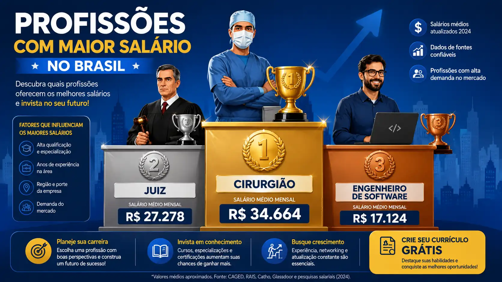 Profissões com Maior Salário no Brasil em 2026