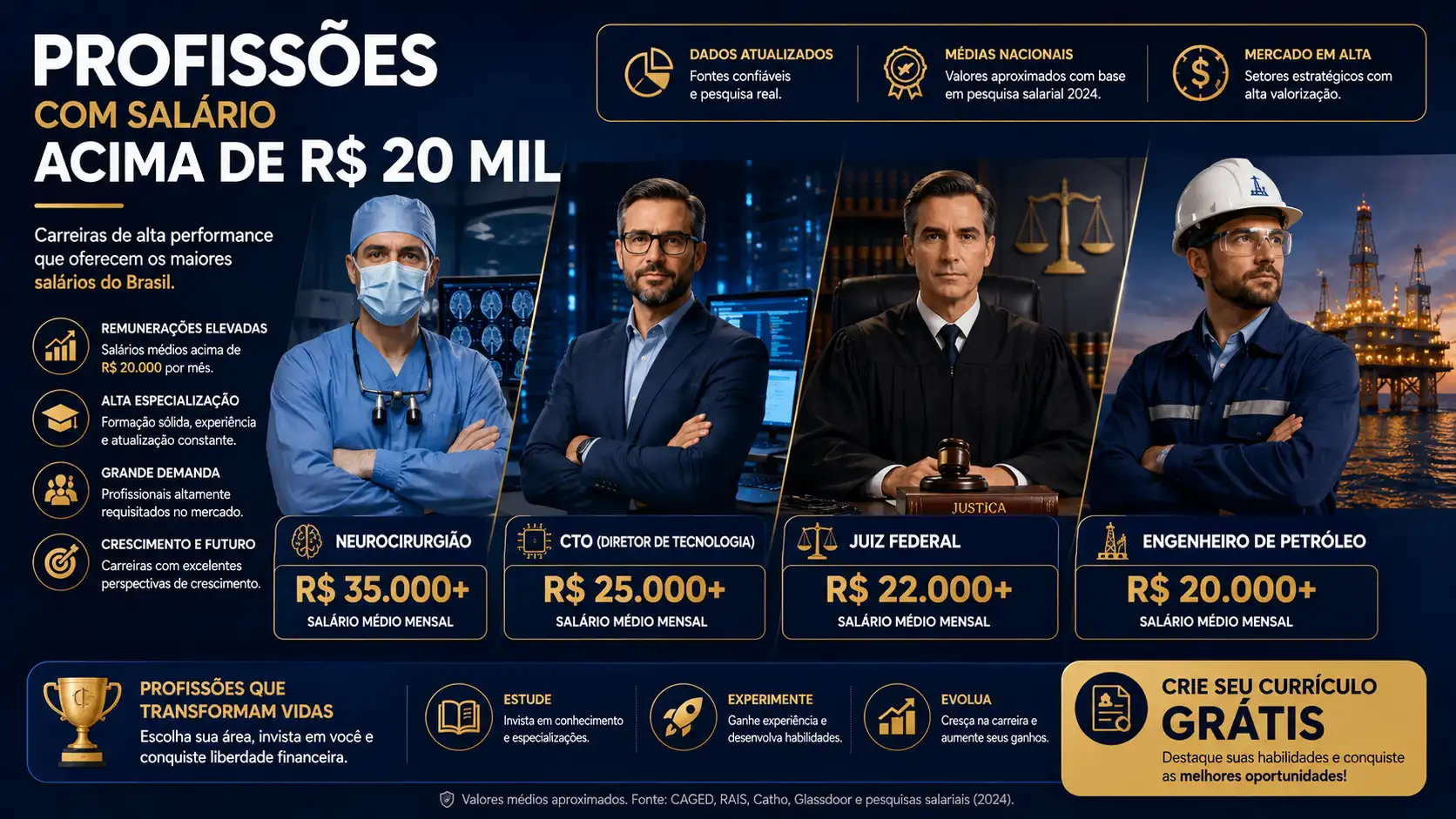 Profissões com Salário Acima de 20 Mil: As Carreiras de Elite em 2026
