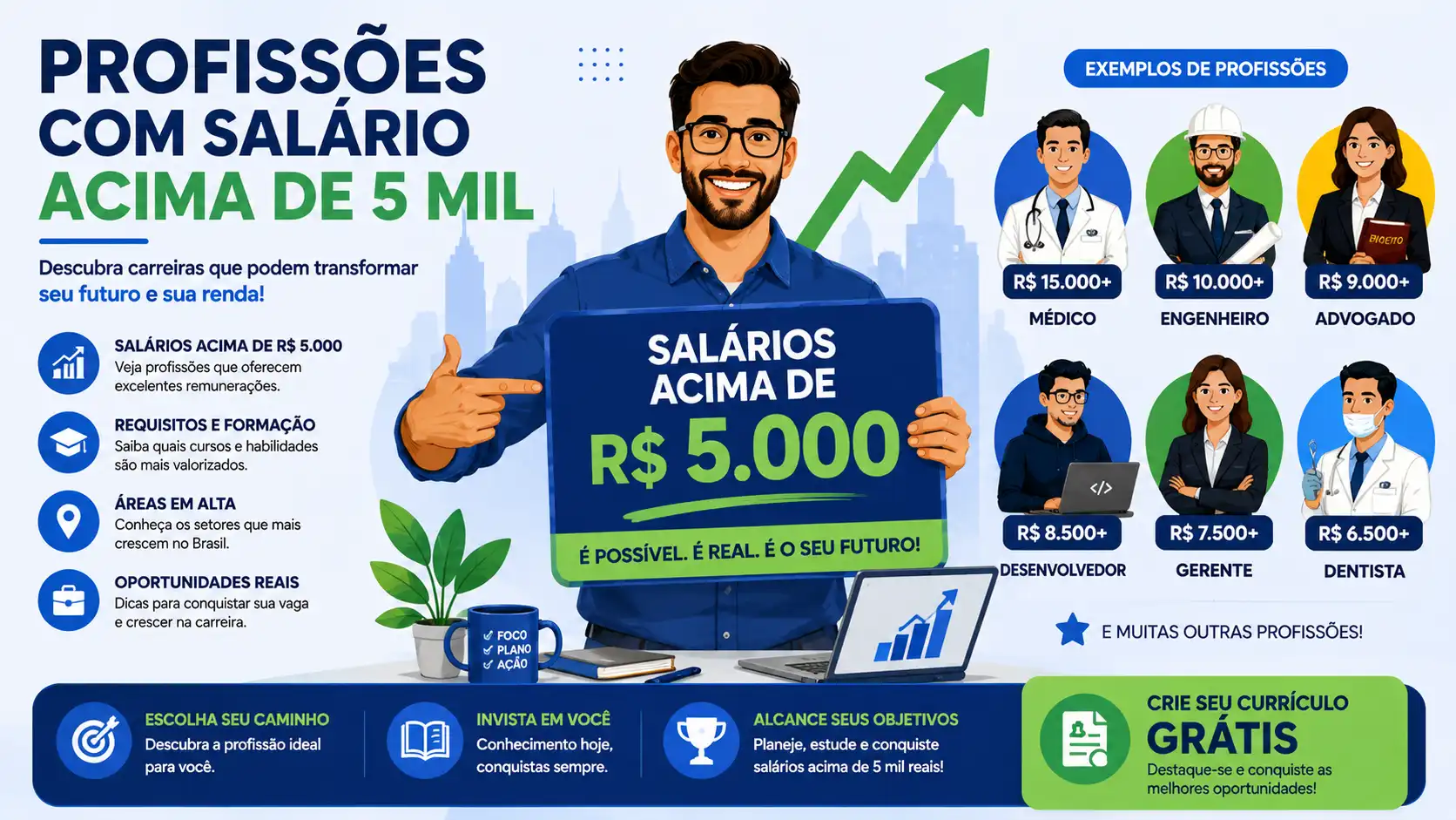 Profissões com Salário Acima de 5 Mil: 20 Opções Reais em 2026