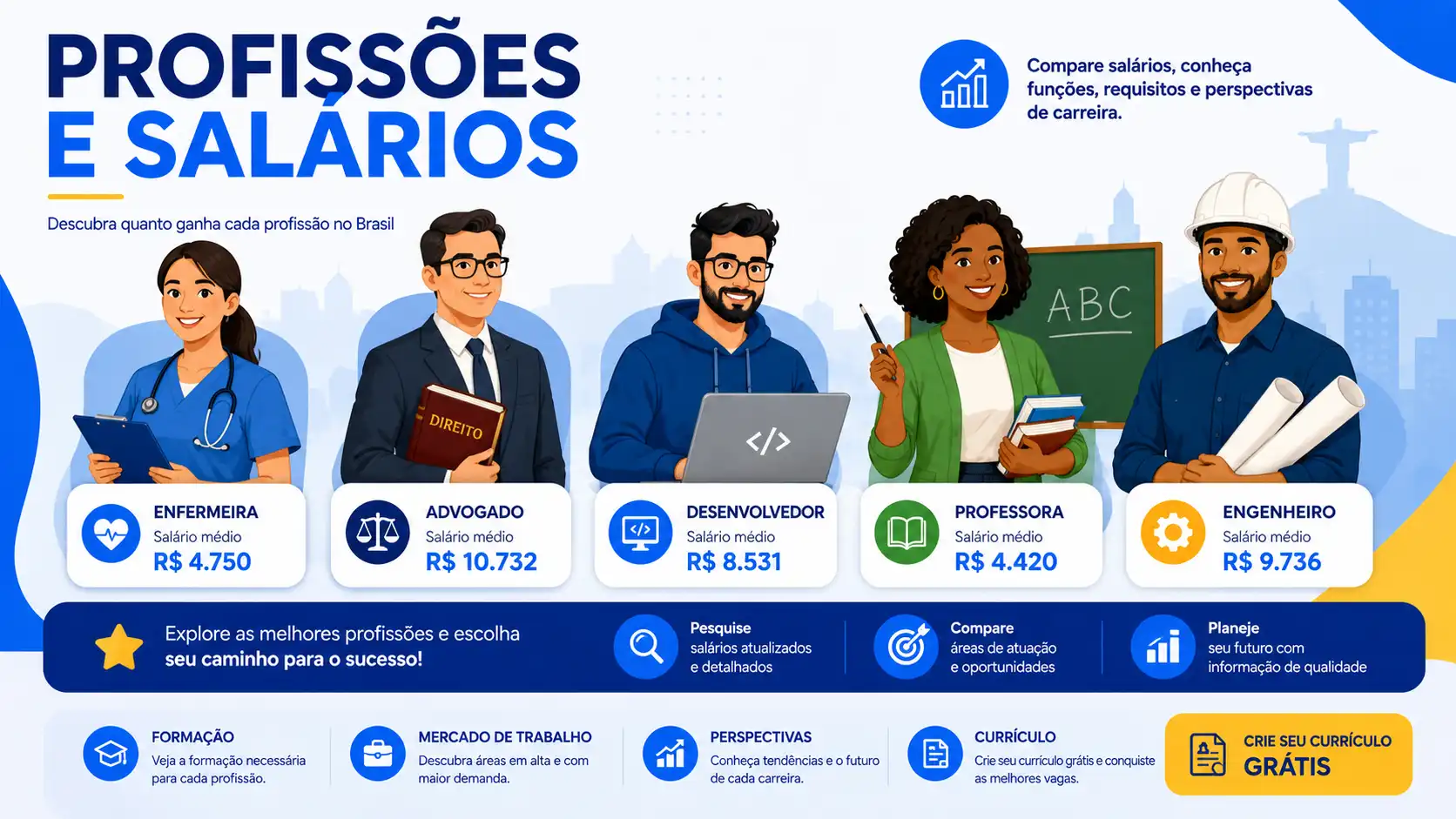 Profissões e Salários no Brasil: Lista Completa 2026