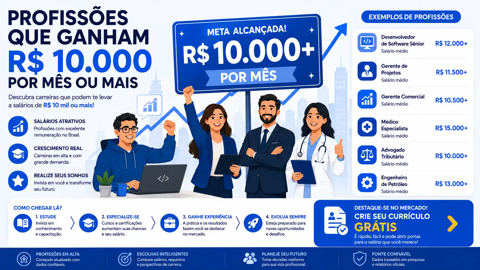 Profissões que Ganham 10 Mil por Mês: Lista Atualizada 2026